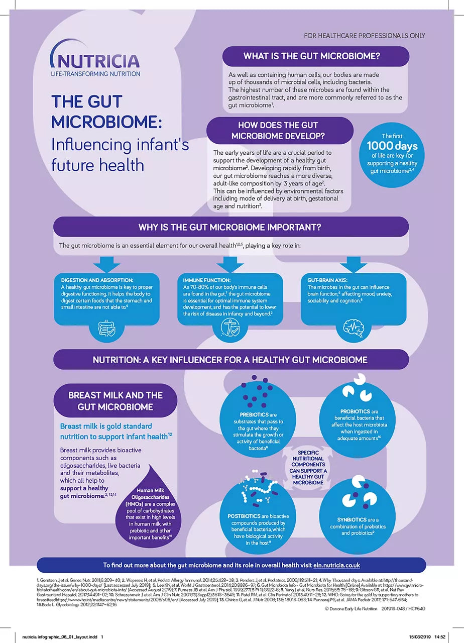 7 Subtle Signs Your Gut Needs Help — And What to Do About It