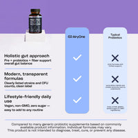 PRE+ PROBIOTIC Capsules – Daily Gut & Digestive Support